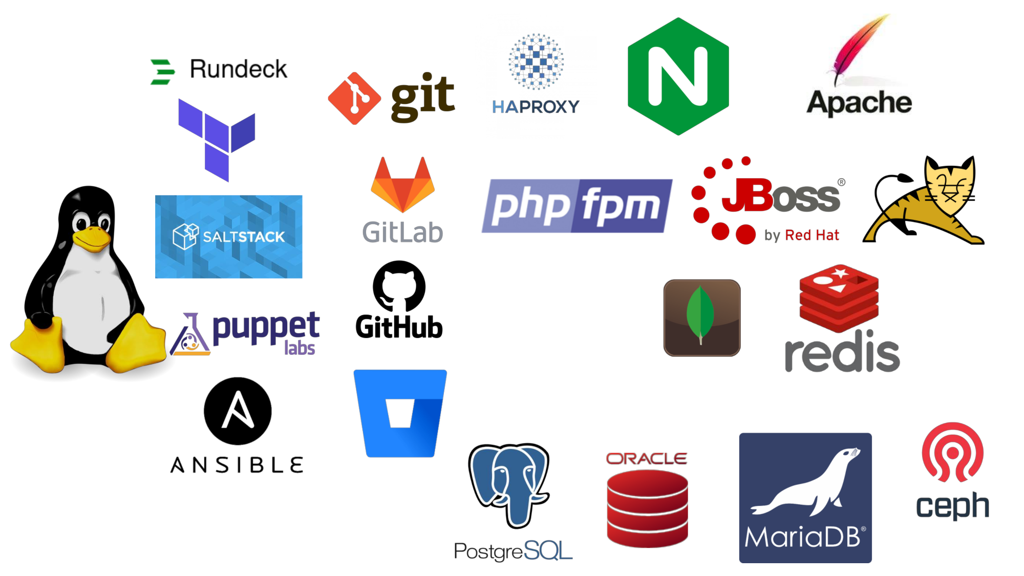tech_stack